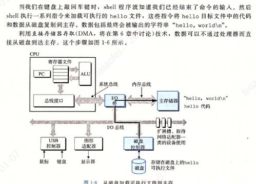 深入理解計算機系統(tǒng) 第一章學習筆記 - 計算機系統(tǒng)服務