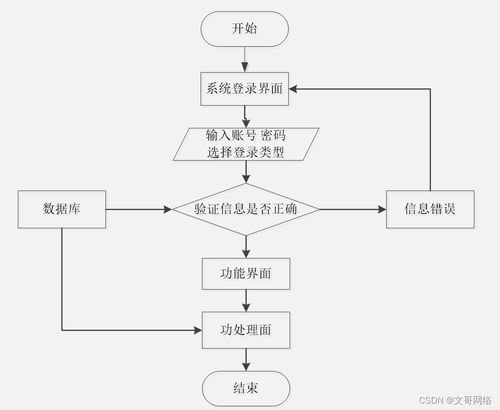 計算機(jī)畢業(yè)設(shè)計springboot基于微信小程序的社區(qū)老年人體檢信息管理系統(tǒng)o2vmd