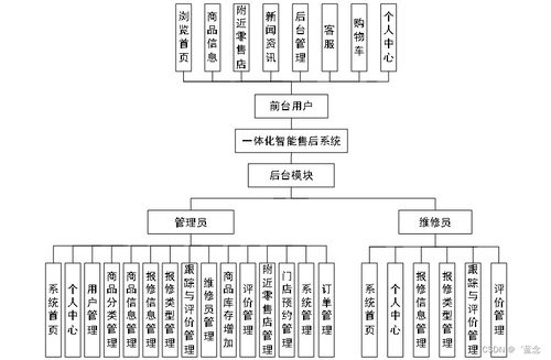 SpringBoot一體化智能售后系統(tǒng) B870i9計算機(jī)系統(tǒng)服務(wù)的智能化解決方案