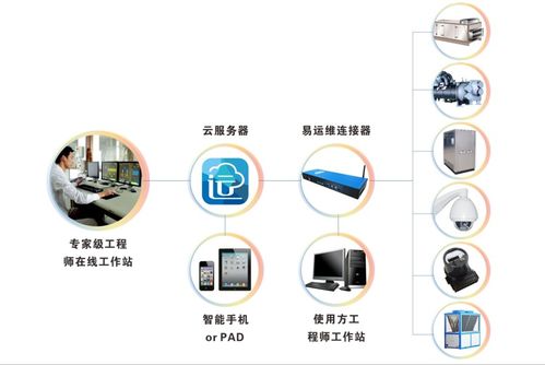 易云維智慧工廠運維管理系統(tǒng)助力海天調(diào)味食品廠車間數(shù)字化轉(zhuǎn)型