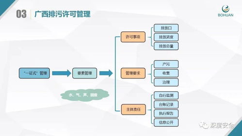 企業排污許可證申領與管理全流程實務指南