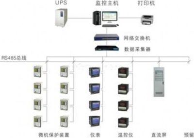 數(shù)據(jù)采集器 企業(yè)信息化與工業(yè)自動(dòng)化的關(guān)鍵樞紐